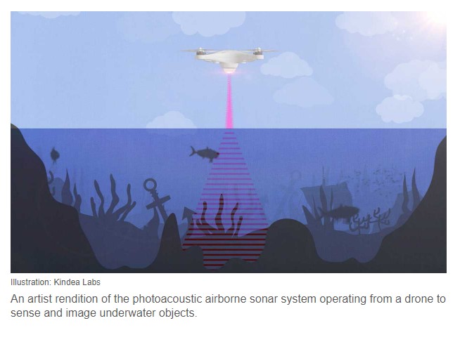 Artists impression of airborne sonar